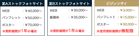 ビジンソザイは「全ての人物写真素材」がロイヤリティフリー。